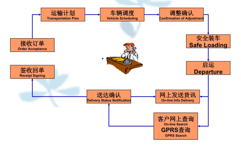 苏州到观山湖搬家公司-苏州到观山湖长途搬家公司