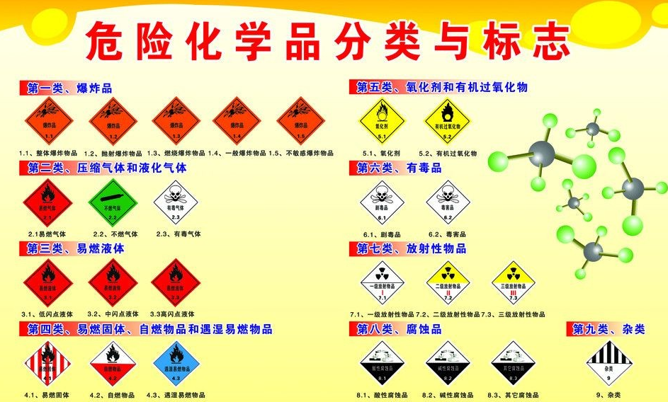 上海到观山湖危险品运输